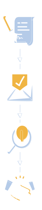 The Innovation Process consist of for steps. Submit, Confirmation, Review and Collaboration.