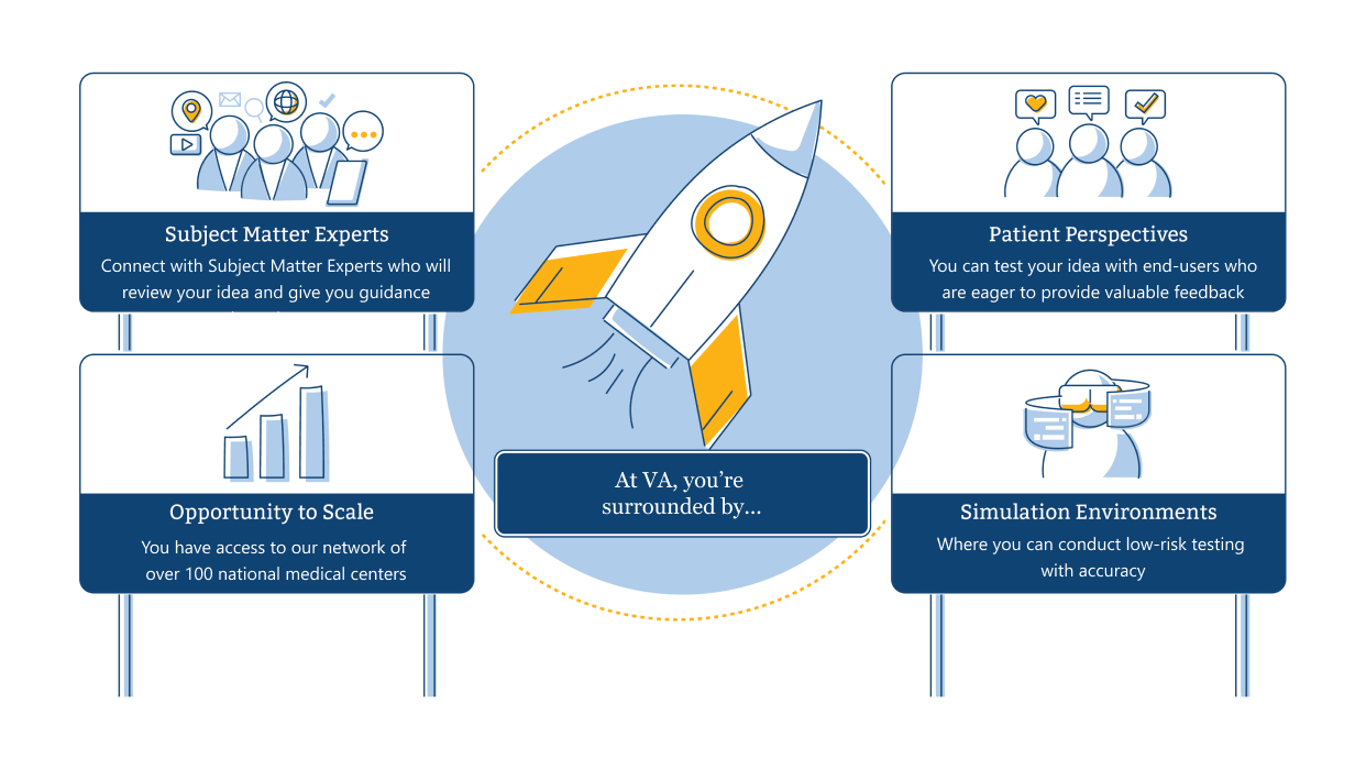 VA competencies offerings diagram. Continue to read text version